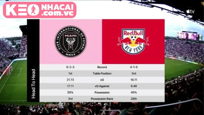 Diễn biến chiến thuật từ hai đội trước giờ lăn bóng